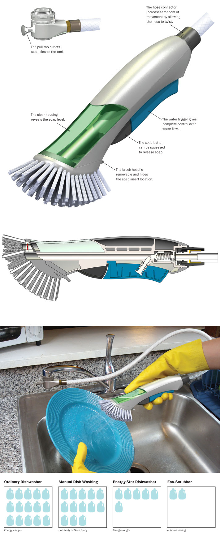 Eco-Scrubber
